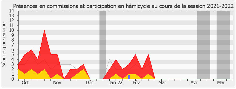 Participation globale-20212022 de Béatrice Piron
