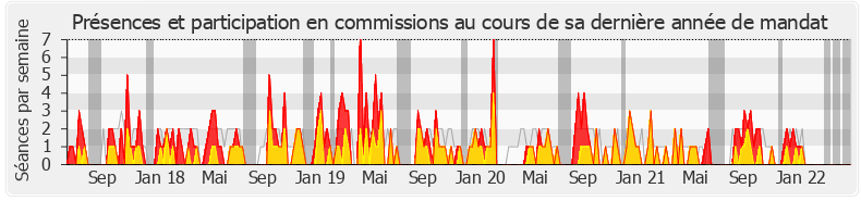 Participation commissions-legislature de Béatrice Piron