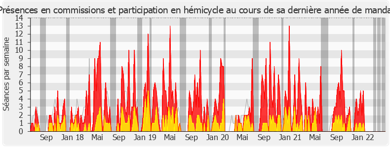 Participation globale-legislature de Béatrice Piron