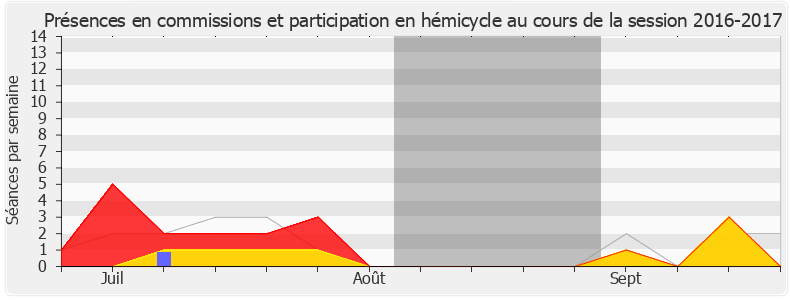 Participation globale-20162017 de Belkhir Belhaddad