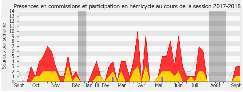 Participation globale-20172018 de Belkhir Belhaddad