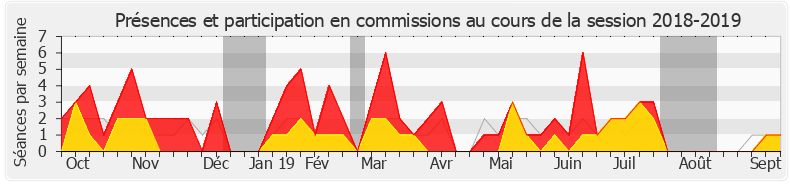 Participation commissions-20182019 de Belkhir Belhaddad