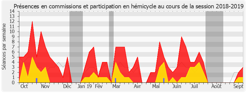 Participation globale-20182019 de Belkhir Belhaddad