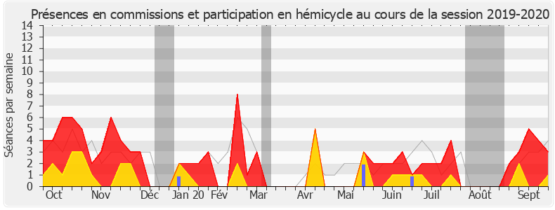 Participation globale-20192020 de Belkhir Belhaddad