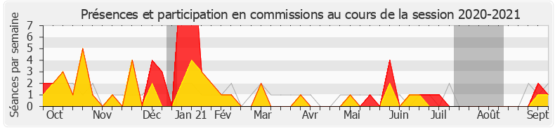 Participation commissions-20202021 de Belkhir Belhaddad