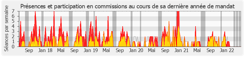 Participation commissions-legislature de Belkhir Belhaddad