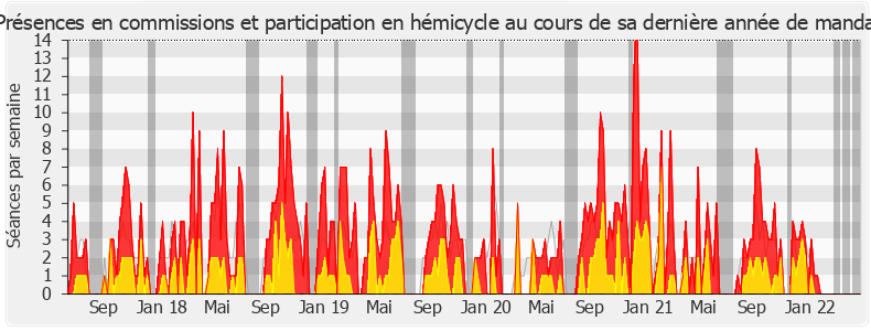 Participation globale-legislature de Belkhir Belhaddad