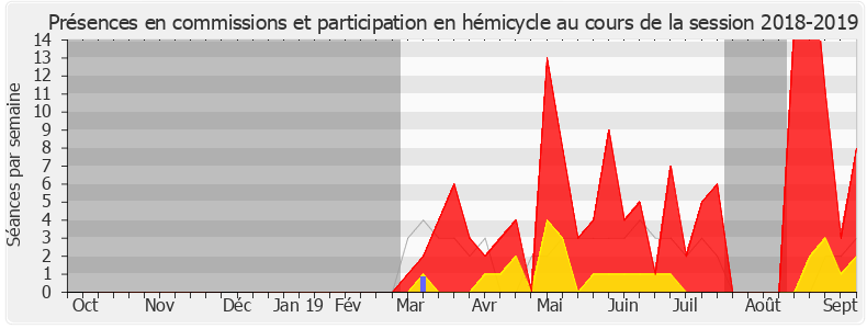 Participation globale-20182019 de Bénédicte Pételle