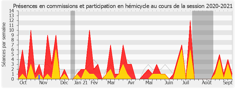 Participation globale-20202021 de Bénédicte Pételle