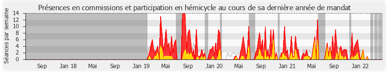 Participation globale-annee de Bénédicte Pételle