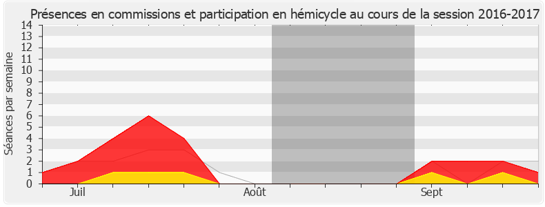 Participation globale-20162017 de Bénédicte Peyrol