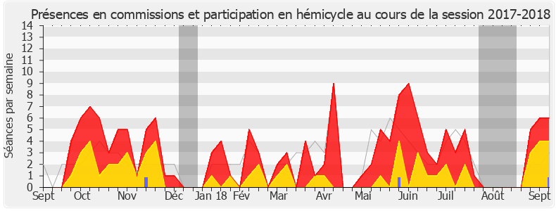 Participation globale-20172018 de Bénédicte Peyrol