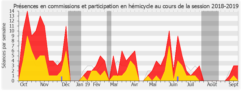 Participation globale-20182019 de Bénédicte Peyrol