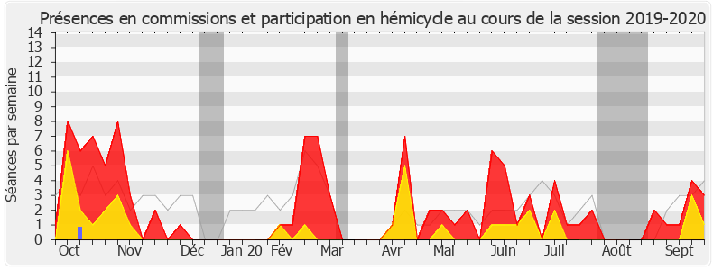 Participation globale-20192020 de Bénédicte Peyrol