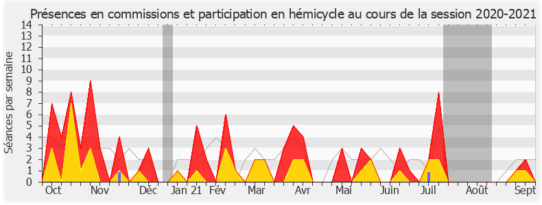Participation globale-20202021 de Bénédicte Peyrol