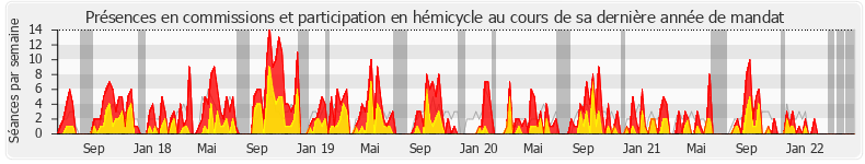 Participation globale-annee de Bénédicte Peyrol