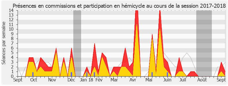 Participation globale-20172018 de Bénédicte Taurine