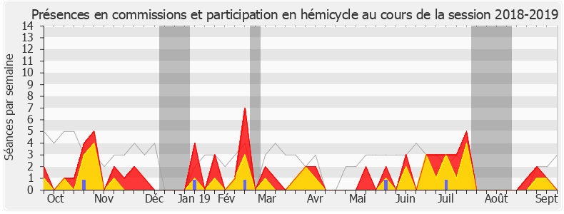 Participation globale-20182019 de Bénédicte Taurine