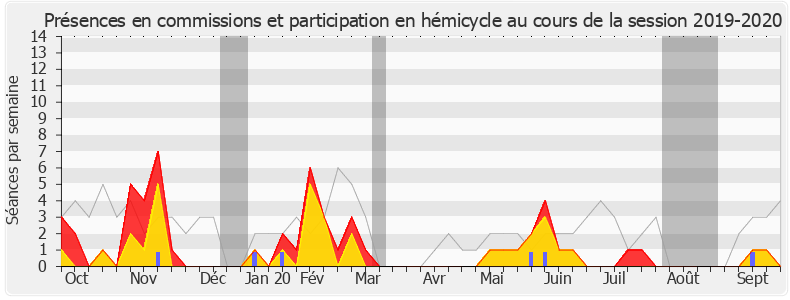 Participation globale-20192020 de Bénédicte Taurine