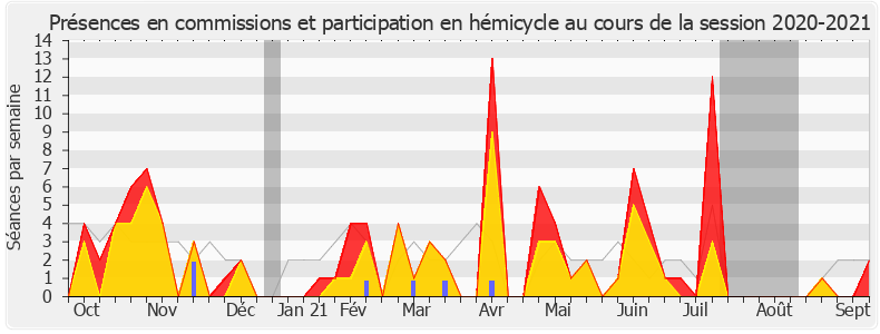 Participation globale-20202021 de Bénédicte Taurine