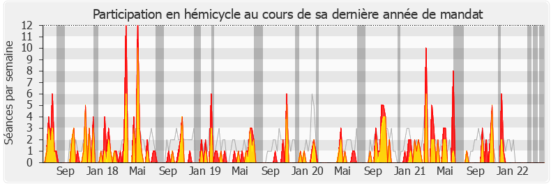 Participation hemicycle-legislature de Bénédicte Taurine