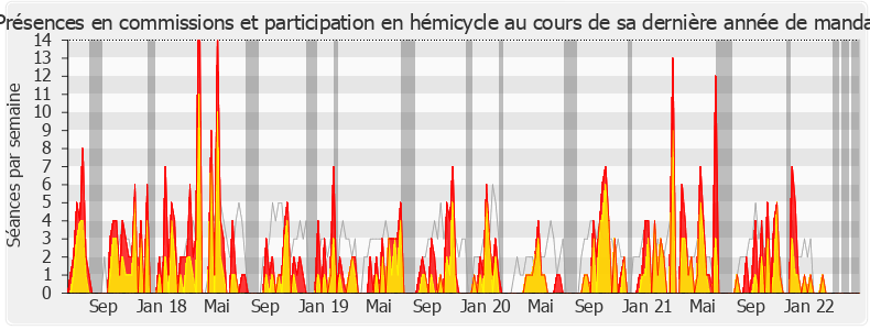 Participation globale-legislature de Bénédicte Taurine