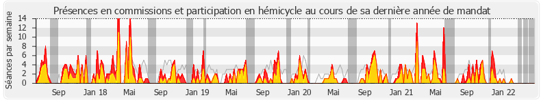 Participation globale-annee de Bénédicte Taurine