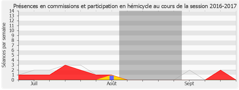 Participation globale-20162017 de Benjamin Dirx