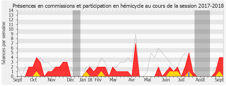 Participation globale-20172018 de Benjamin Dirx