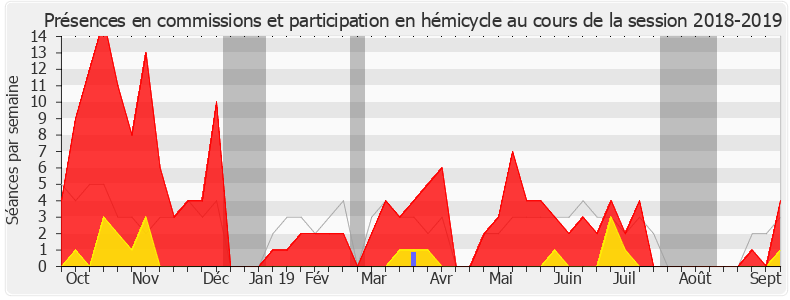 Participation globale-20182019 de Benjamin Dirx