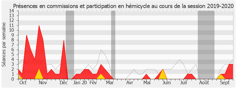 Participation globale-20192020 de Benjamin Dirx