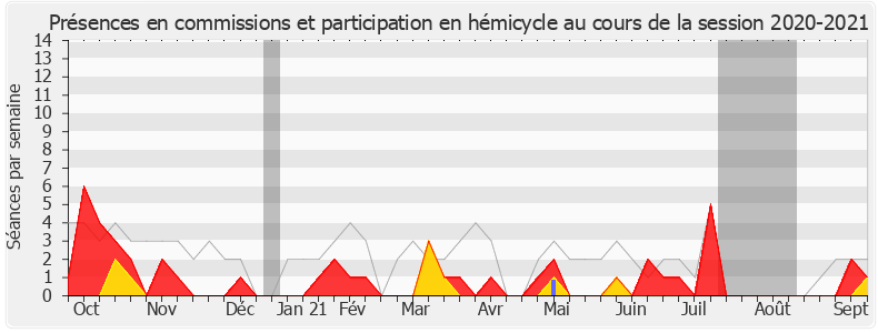 Participation globale-20202021 de Benjamin Dirx