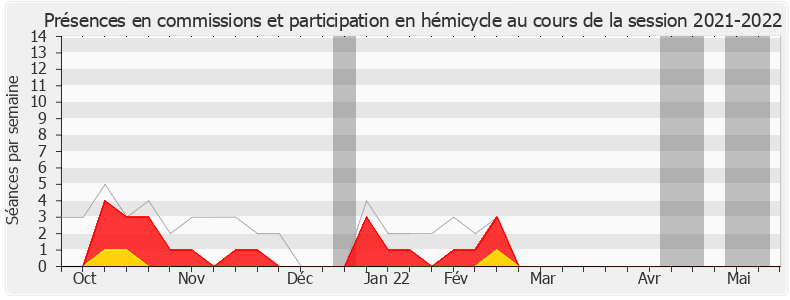 Participation globale-20212022 de Benjamin Dirx