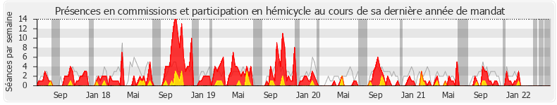 Participation globale-annee de Benjamin Dirx