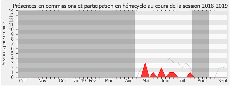 Participation globale-20182019 de Benjamin Griveaux