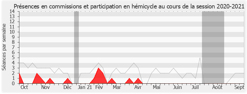Participation globale-20202021 de Benjamin Griveaux