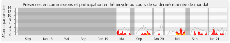 Participation globale-annee de Benjamin Griveaux