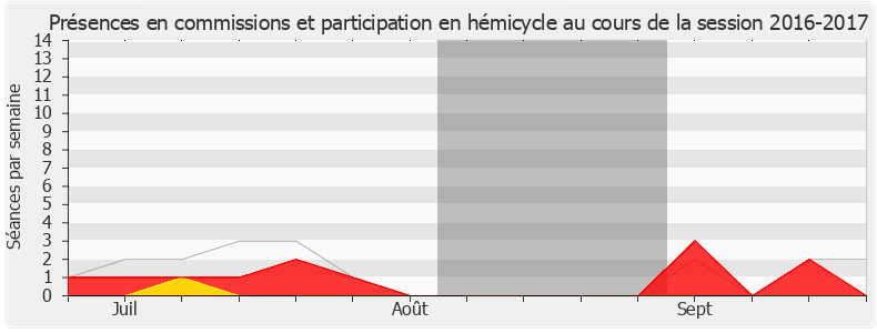 Participation globale-20162017 de Benoit Potterie