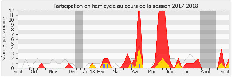 Participation hemicycle-20172018 de Benoit Potterie