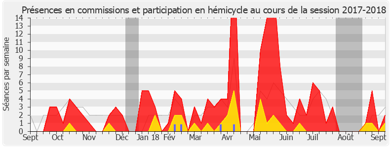 Participation globale-20172018 de Benoit Potterie