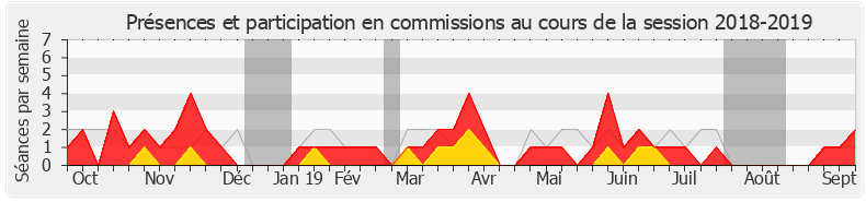 Participation commissions-20182019 de Benoit Potterie