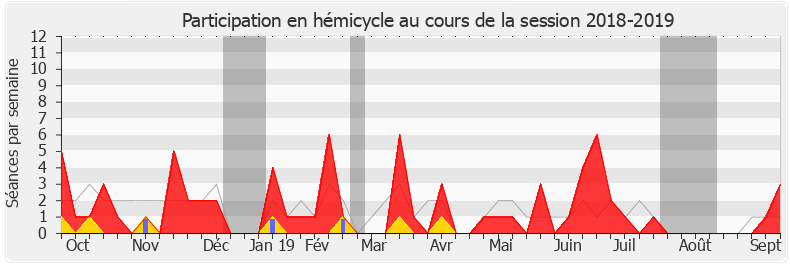 Participation hemicycle-20182019 de Benoit Potterie