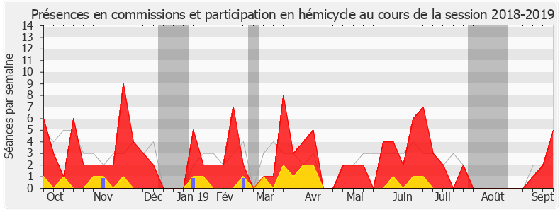 Participation globale-20182019 de Benoit Potterie