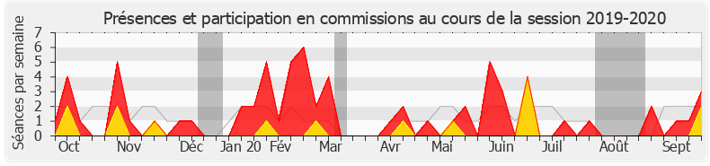 Participation commissions-20192020 de Benoit Potterie