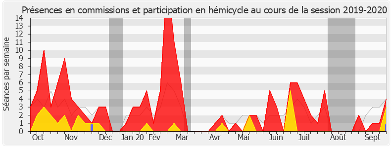 Participation globale-20192020 de Benoit Potterie