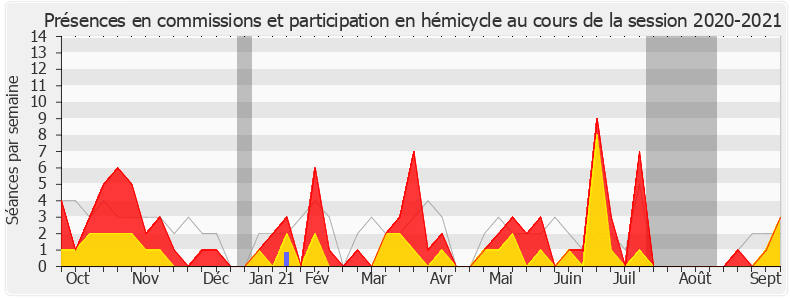 Participation globale-20202021 de Benoit Potterie