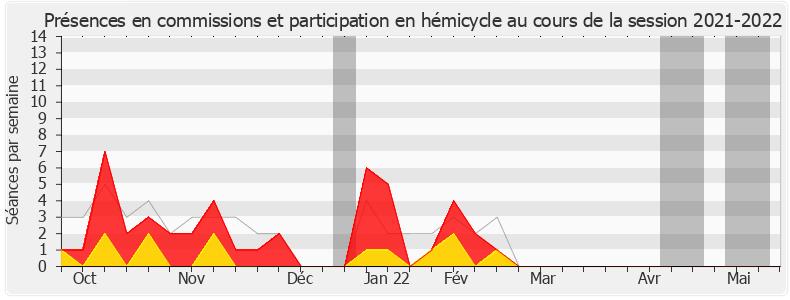 Participation globale-20212022 de Benoit Potterie