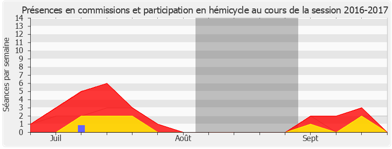 Participation globale-20162017 de Benoit Simian