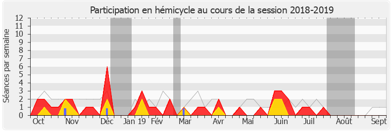 Participation hemicycle-20182019 de Benoit Simian