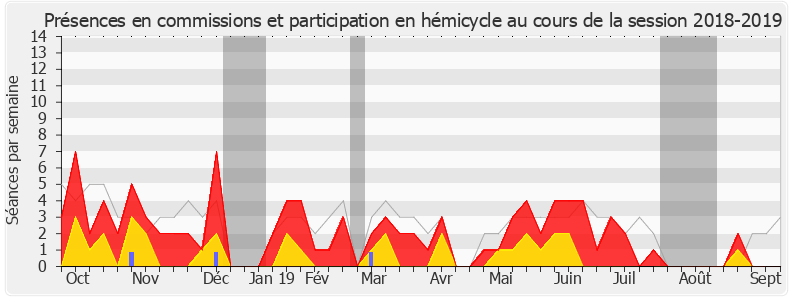 Participation globale-20182019 de Benoit Simian